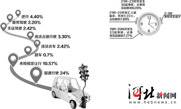 石家庄市“最玩命小车”曝光 一年违法233次扣697分