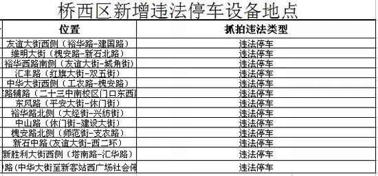 【提醒】10月1日起石家庄将抓拍开车打电话 扣2分罚50元