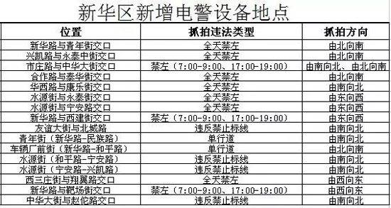 【提醒】10月1日起石家庄将抓拍开车打电话 扣2分罚50元