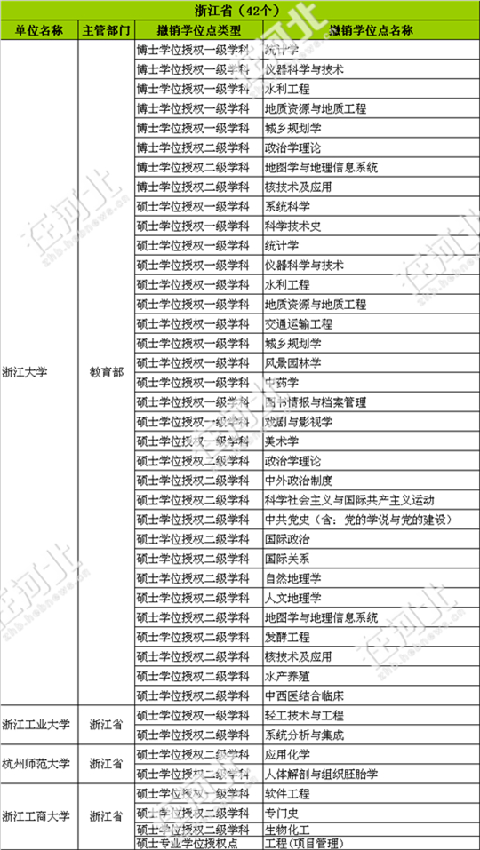 热点｜河北10所大学撤13个学位点，你的还在吗？