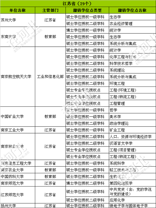 热点｜河北10所大学撤13个学位点，你的还在吗？