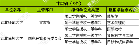 热点｜河北10所大学撤13个学位点，你的还在吗？