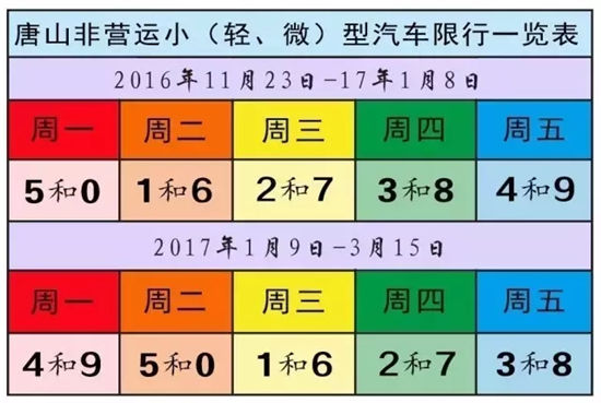 唐山23日起常态化限行 河北7市限行大全看这儿