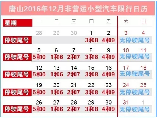 唐山23日起常态化限行 河北7市限行大全看这儿