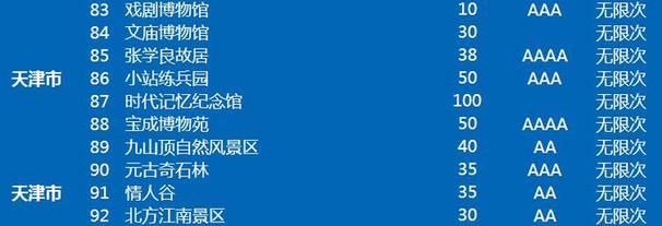 2017京津冀旅游年卡发售150景区任你游 河北占49家