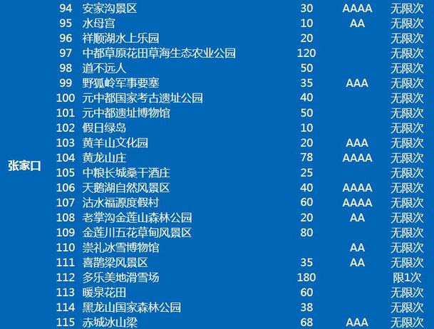 2017京津冀旅游年卡发售150景区任你游 河北占49家