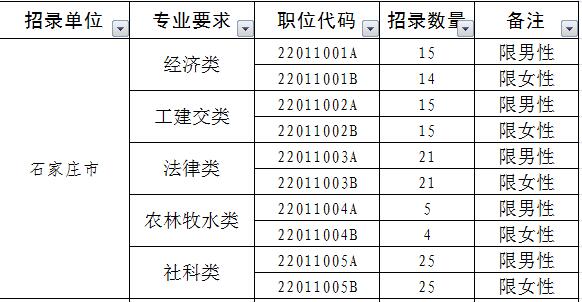 2017年河北定向招录722名选调生 12月5日起报名