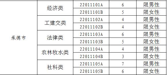 2017年河北定向招录722名选调生 12月5日起报名