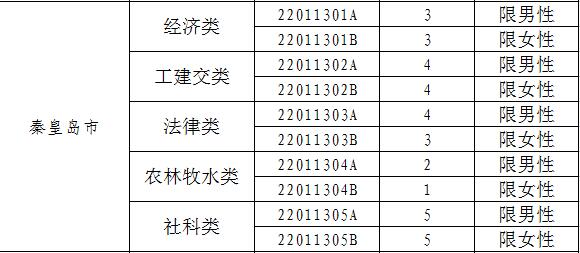 2017年河北定向招录722名选调生 12月5日起报名