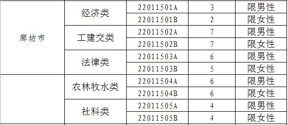 2017年河北定向招录722名选调生 12月5日起报名