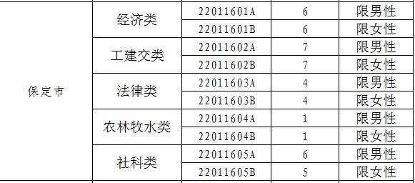 2017年河北定向招录722名选调生 12月5日起报名