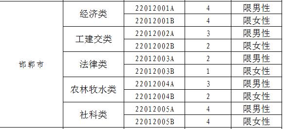 2017年河北定向招录722名选调生 12月5日起报名