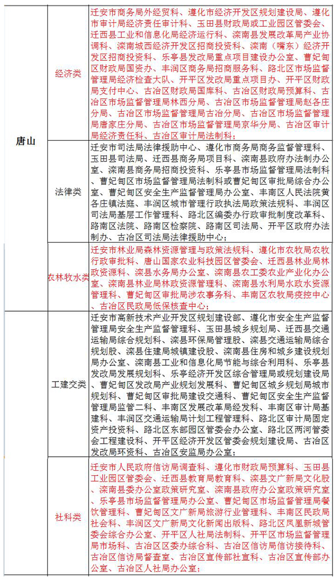 2017年河北定向招录722名选调生 12月5日起报名