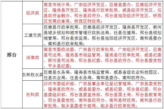 2017年河北定向招录722名选调生 12月5日起报名