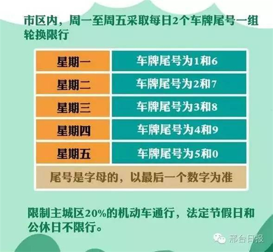 重污染天暂时不来啦，河北6地调整限行措施，看好喽！