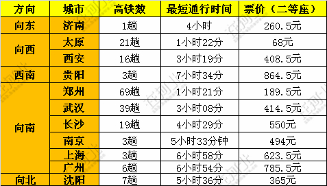 明年起直达昆明，国际庄的高铁“朋友圈”又扩容啦！