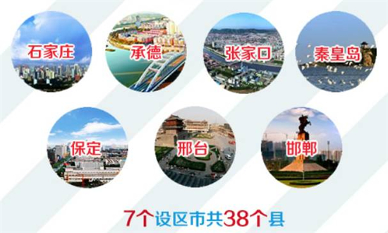 投资252亿！涉及7市42万人！咱河北要干这件大事