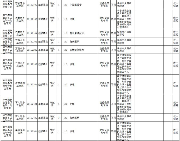 河北最新招聘近千人，公务员、事业单位都有，快来报名