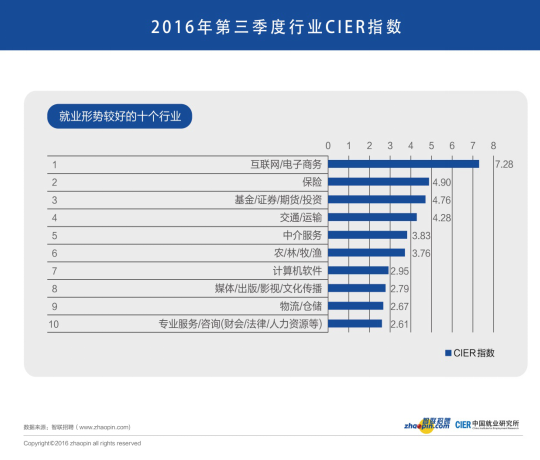 明起河北省人才市场26场招聘会“燃暖”仲冬 高薪行业有你吗