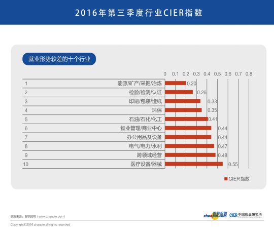 明起河北省人才市场26场招聘会“燃暖”仲冬 高薪行业有你吗