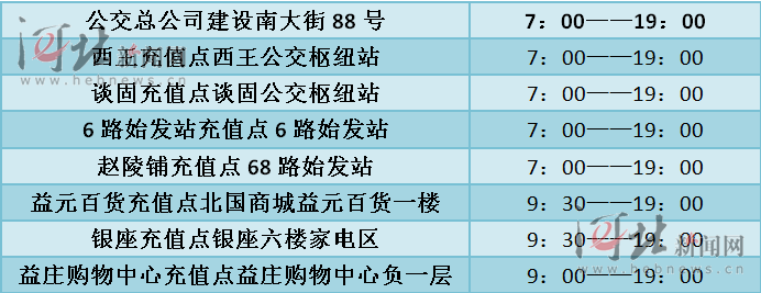 石家庄公交卡明天能退费时间范围公布 河北这个市也退费